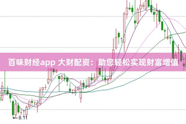 百味财经app 大财配资：助您轻松实现财富增值